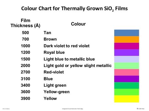 how to measure oxide layer thickness|thermal oxide color chart.